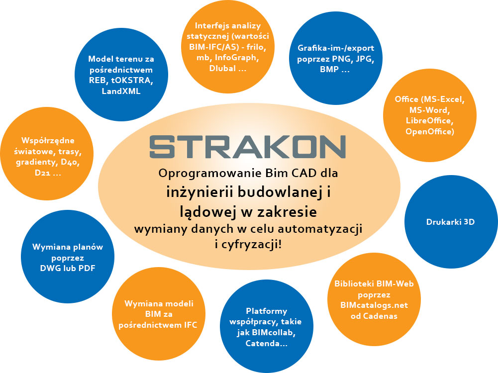 CAD software budownictwo inżynierskie